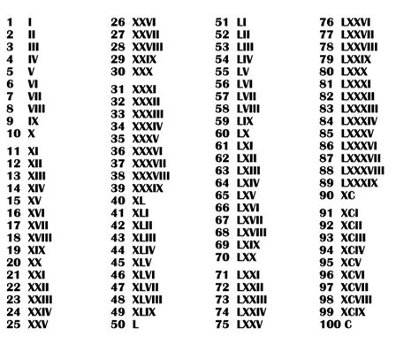 EDUCO MAGIA: Los números romanos