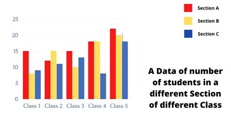 Top 8 Different Types Of Charts In Statistics And Their Uses