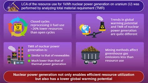 How Does Nuclear Power Generation Impact the Environment? | Technology ...