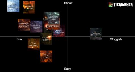 DOOM (2016) Levels Tier List (Community Rankings) - TierMaker