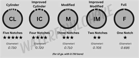 Shotgun Choke Tube Size Chart