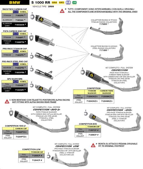 BMW S1000RR 2019-2023 ARROW COMPETITION Exhaust System | Free UK Delivery | MotorcycleRaceParts