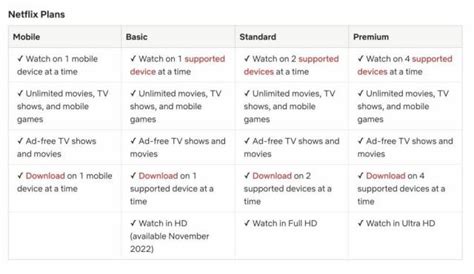 Netflix Basic Plan users upgraded to HD quality streaming from November 2022 onwards