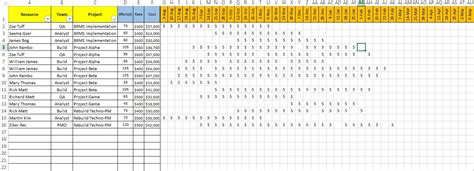 Resource Planning Template For Multiple Projects Excel | PrintableDB ...