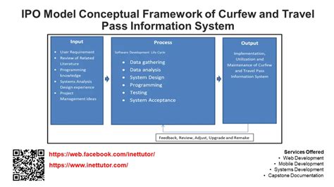 IPO Model Conceptual Framework of Curfew and Travel Pass Information System | INetTutor.com