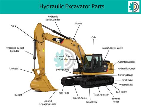 [DIAGRAM] Caterpillar Excavator Hydraulic Diagram - MYDIAGRAM.ONLINE