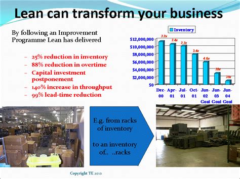 Lean Improvement case study | Lean Manufacturing Tools