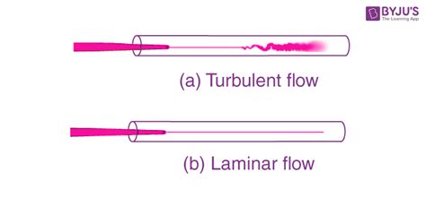 Streamline Flow - Laminar Flow And Turbulent Flow - Physics | BYJU'S