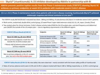 Skyrizi vs. Entyvio in Patients with Crohn's Disease | PPT