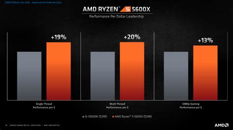 3600 vs 5600x power consumption 114976-3600 vs 5600x power consumption