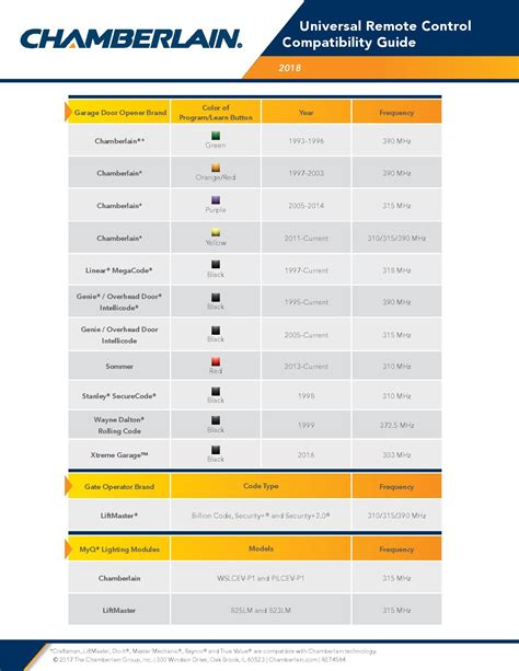 Liftmaster Compatibility Chart: A Visual Reference of Charts | Chart Master