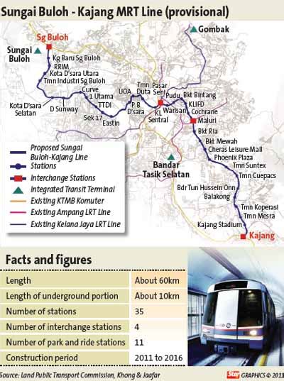 Uptown Blog: Sungai Buloh-Kajang MRT line to serve Uptown Damansara?