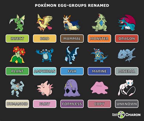 Pokemon Egg groups by AdeptCharon on DeviantArt