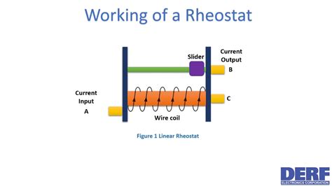 How a Rheostat works - Step by Step & its different applications - YouTube