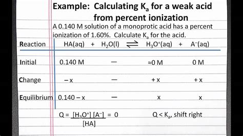 CHEMISTRY 201: Calculating Ka for a weak acid from percent ionization - YouTube