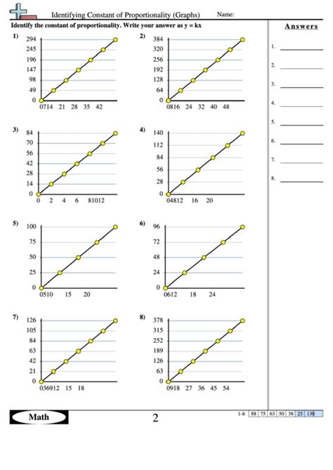 Math Worksheets Identifying Constant Of Proportionality (Graphs ...