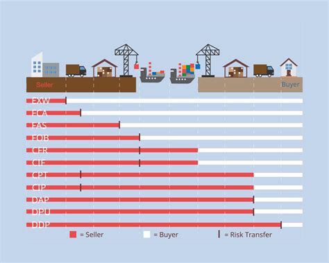 Ddu Incoterms Ddp | Hot Sex Picture