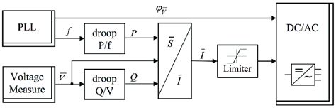 Control scheme of the static converters. Depending on the controlled... | Download Scientific ...