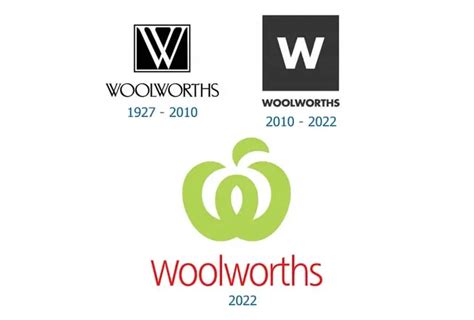 Woolworths Logo History [Woolworths Group Supermarket] 2024