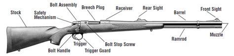 Remington 700 Muzzleloader Manual