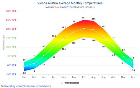 Weather in vienna during june - noredchat