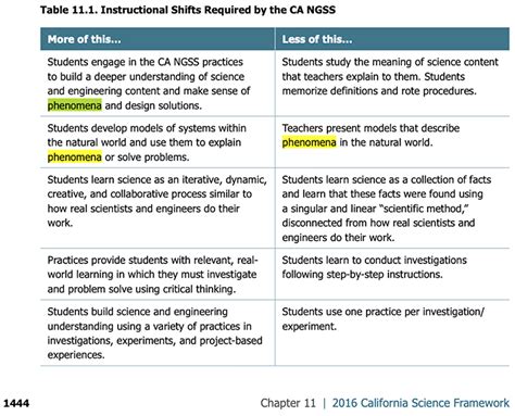 NGSS Phenomenon vs. Phenomena? What's the difference? — Green Ninja