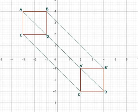 Materi Transformasi Geometri Rumus, Jenis: Translasi, Refleksi, Rotasi & Dilatasi - Quipper Blog