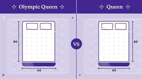 Olympic Queen vs Queen Bed: Are The Extra 6 Inches Worth It?