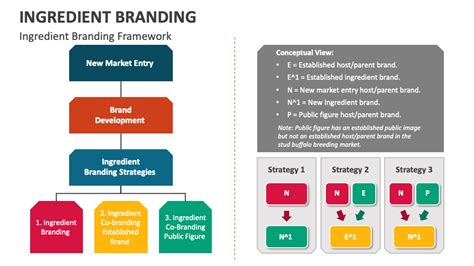 Ingredient Branding PowerPoint and Google Slides Template - PPT Slides