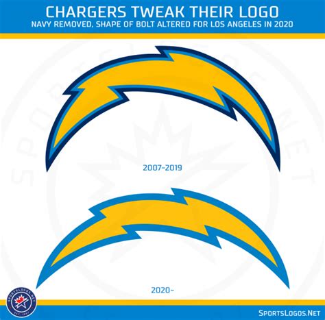 LA Chargers Unveil New Logo for 2020 Season – SportsLogos.Net News