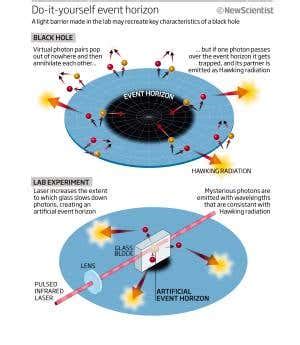 Black Hole Hawking Radiation