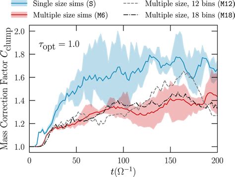 Planetesimal formation via the streaming instability with multiple ...