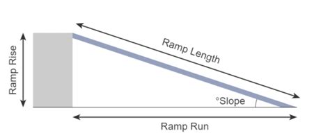 RAMP CALCULATOR - Ramp Slope and Length Estimator