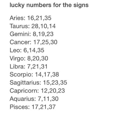 Lucky Numbers Sagittarius, Aquarius, Bts Suga, Zodiac Signs, Leo Zodiac ...