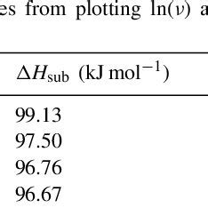 Fitting results from Antoine equation | Download Scientific Diagram