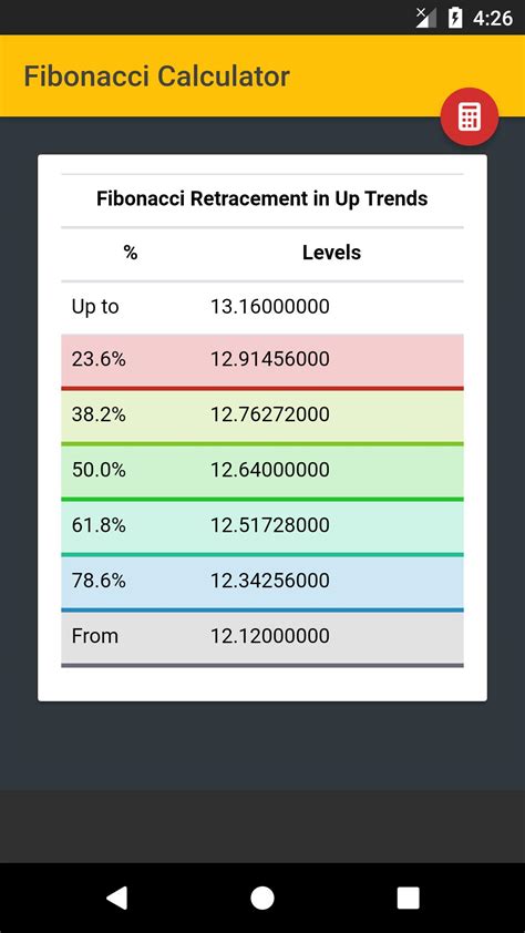 Fibonacci Calculator for Android - APK Download