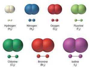 List of diatomic elements