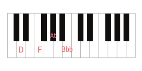 Ultimate Guide to Diminished Chords on the Piano