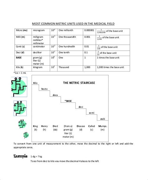 Metric Conversion Chart - 7+ Examples, Format, How to Use, Pdf