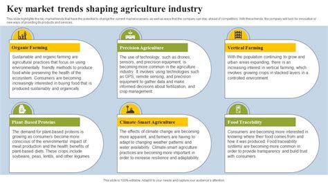 Key Market Trends Shaping Agriculture Industry Agriculture Sector Industry Analysis PPT PowerPoint