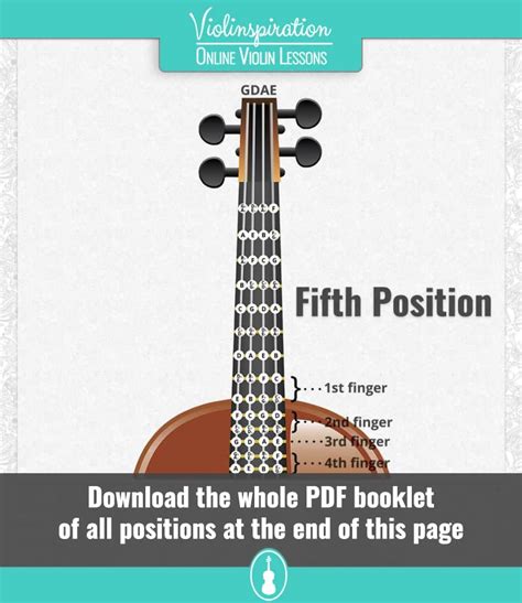 Violin note chart pdf - nelopatient