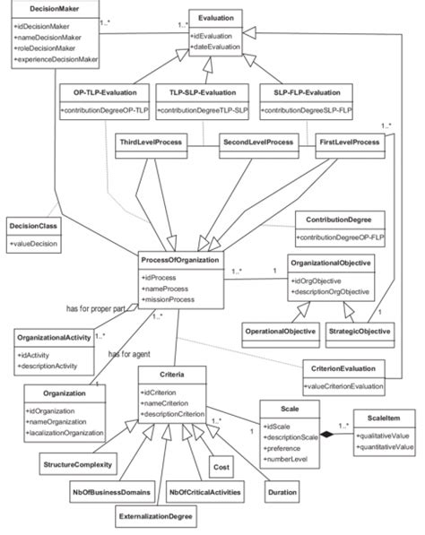 Conceptual Schema Diagram