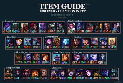 Item Guide cheat sheet for every champion (according to scarra) : r/TeamfightTactics