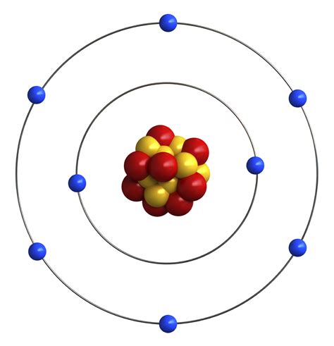 Forms of Energy | ND Studies Energy Curriculum