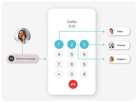 Build Interactive Voice Response (IVR) • iotcomms.io