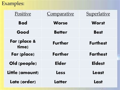 Bad Comparative And Superlative / Superlative - revision - Interactive worksheet : List of ...