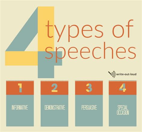 The 4 types of speeches: overviews, writing guidelines, examples (2023)