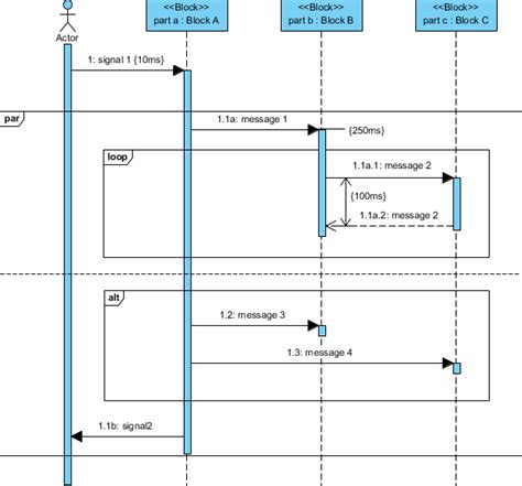 SysML: Modeling Scenarios with Sequence Diagram