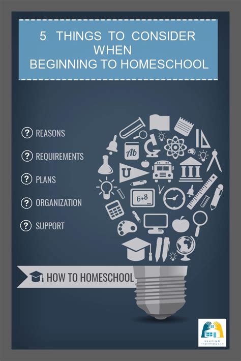 How to Homeschool - 5 Things to Consider when beginning to homeschool