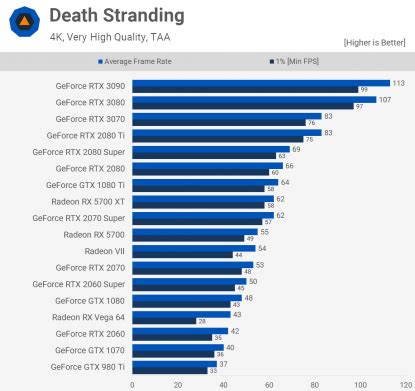 Best Graphics Cards (GPUs) for gaming in 2024 - TechEngage